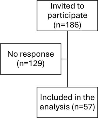 Empowering primary care physicians in child and adolescent psychiatry: a needs assessment on collaborative care in Dubai